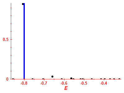 Strength function